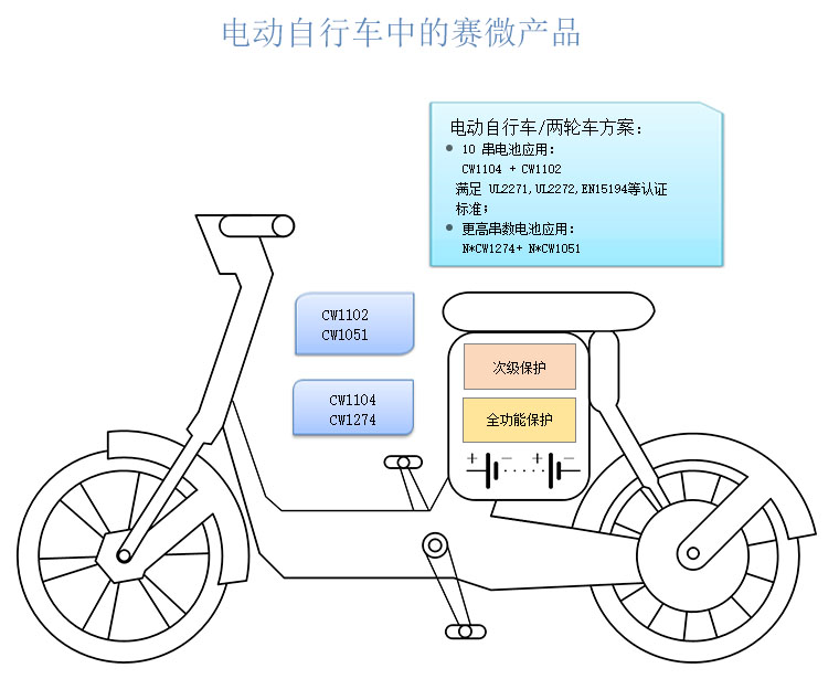 電動自行車解決方案